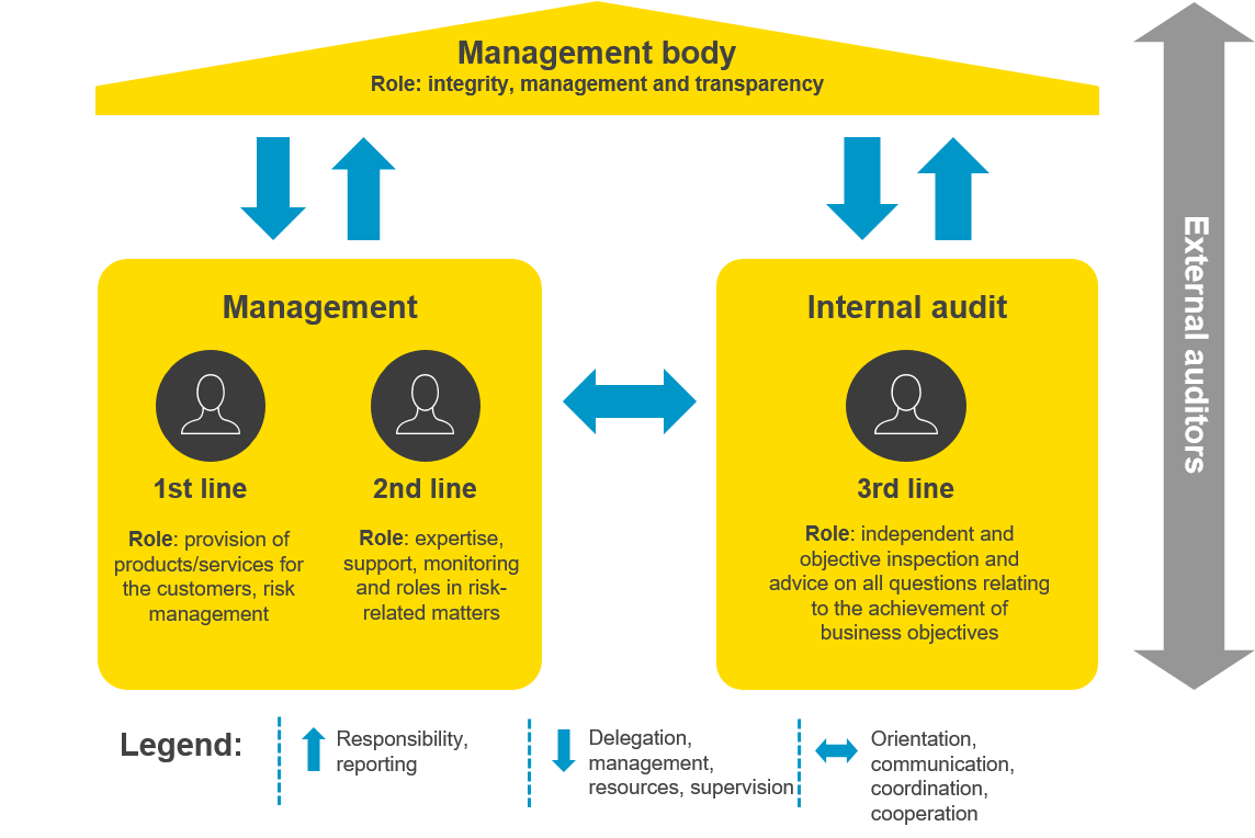 Are you ready for the new FINMA circular 2023/1 “Operational risks and
